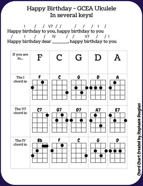 happy birthday chords in ukulele